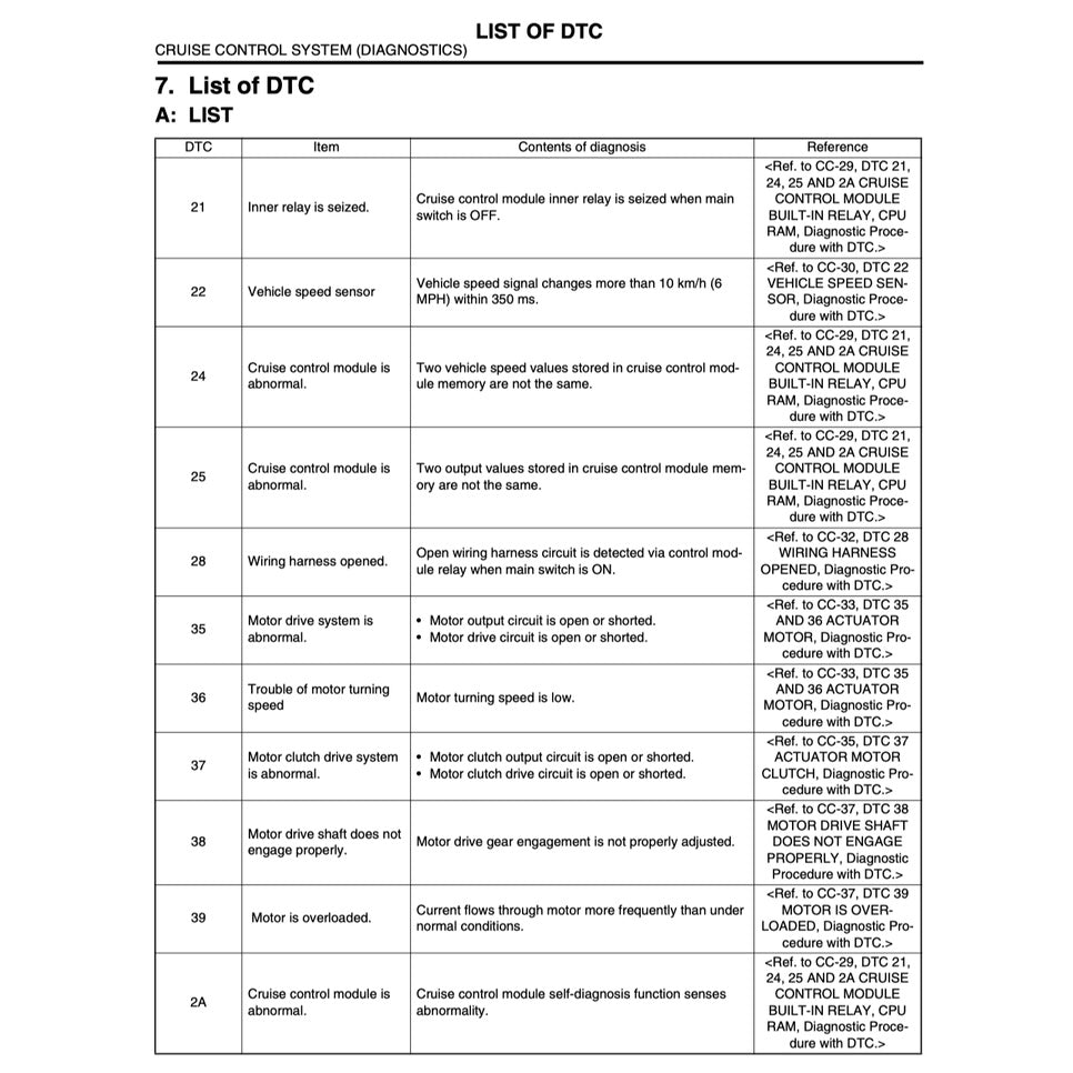 Subaru IMPREZA WRX STI 2003-2005 Full Manual Set – Repair & Maintenance Manual - page 8