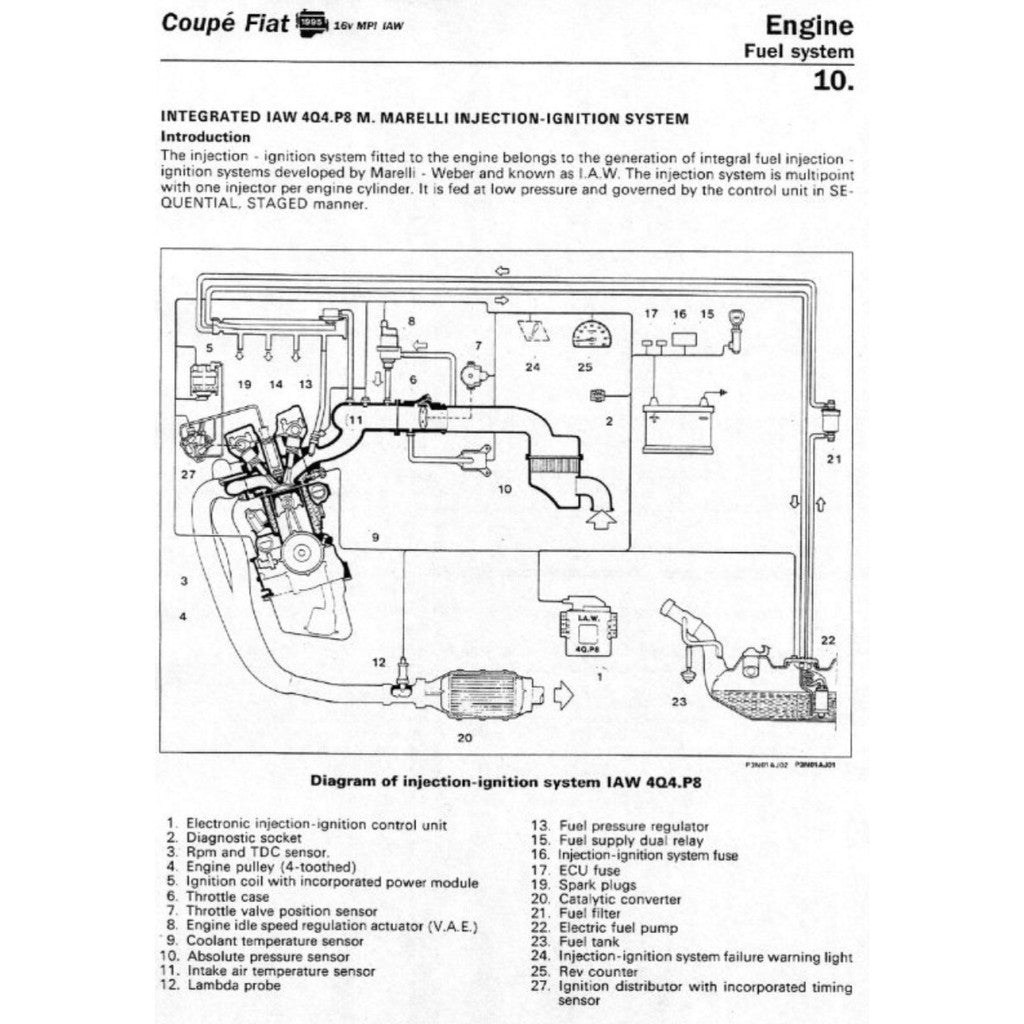 COUPE Fiat COUPE 175 1993-2000 Full Manual Set – Repair & Maintenance Manual and OWNER's Handbook - page 5