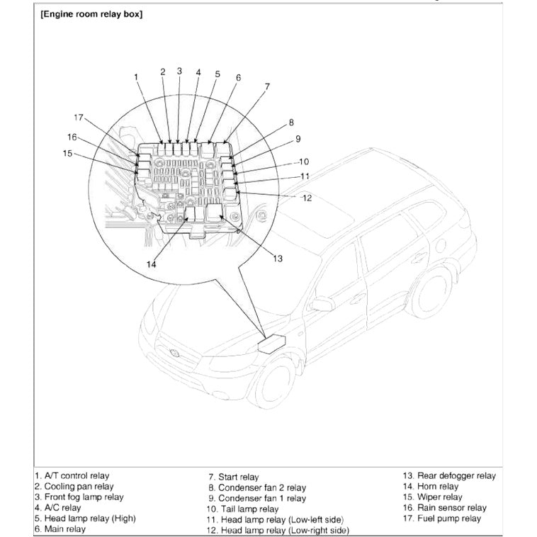 Hyundai SANTA FE CM 2007-2012 Full Manual Set – Repair & Maintenance Manual - page 6