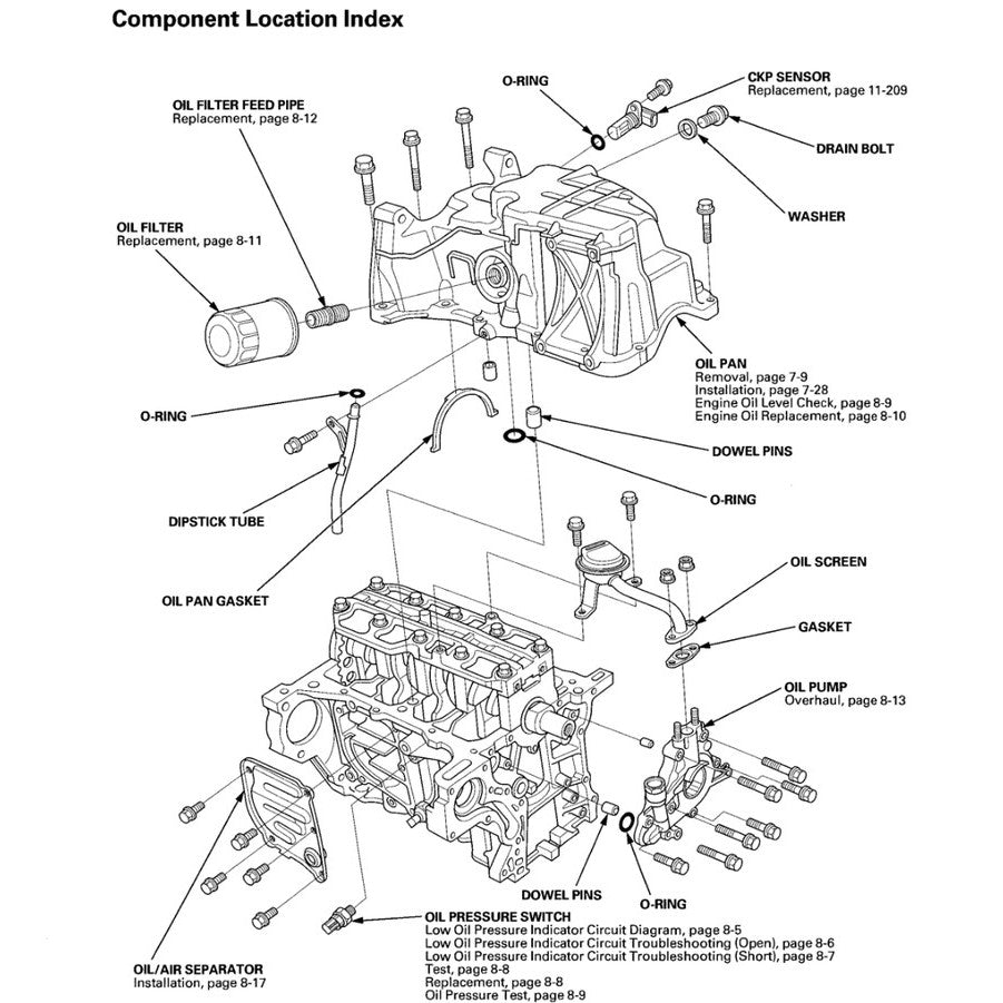 Honda JAZZ GE 2007-2014 Full Manual Set – Repair & Maintenance Manual - REPLACEMENT Honda CITY GM2 - page 2