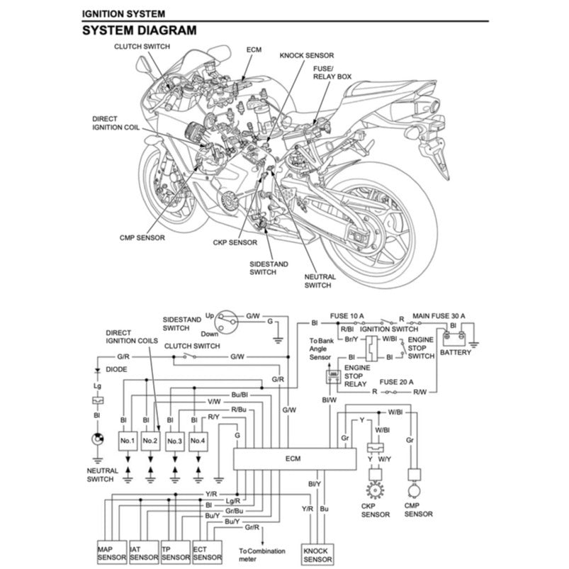 Honda CBR600RR 2013-2019 Full Manual Set – Repair & Maintenance Manual and Spare Parts Catalog and User Handbook - page 5