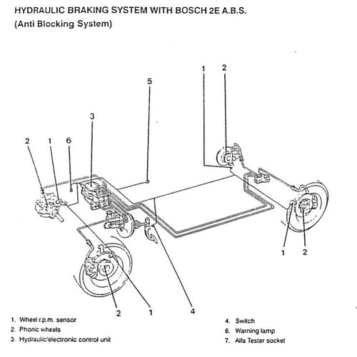 Alfa Romeo 155 Type 167 1992-1997 Full Manual Set – Service Repair Workshop Manual - page 2
