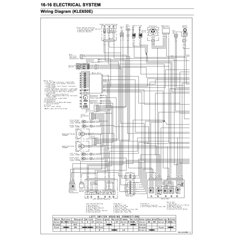 Kawasaki VERSYS KLE 650 2015+ Full Manual Set – Repair & Maintenance Manualand Spare Parts Catalog and User Handbook - page 6
