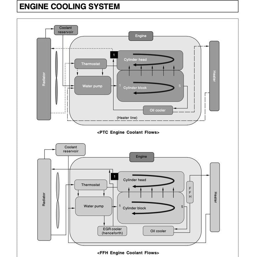 SsangYong REXTON Y200/250/270 2001-2012 Full Manual Set – Repair & Maintenance Manual - page 7