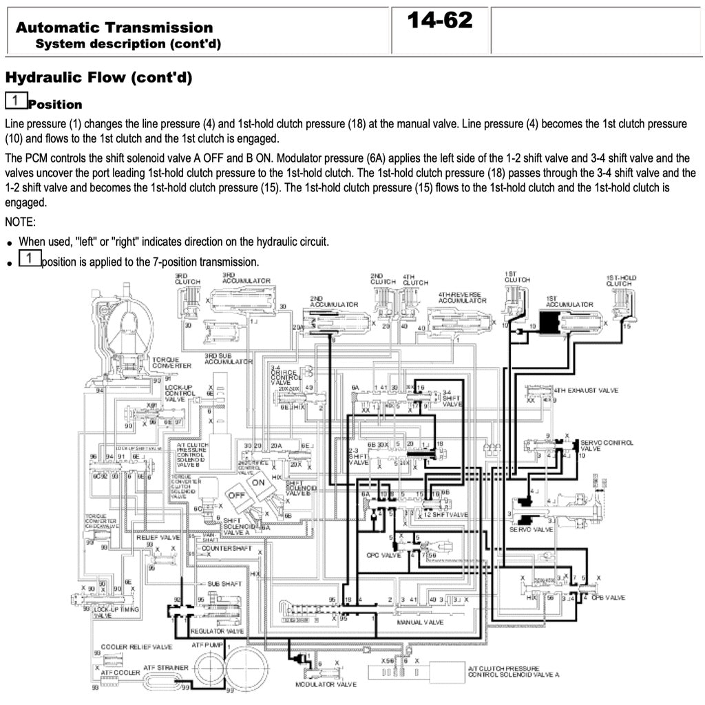 Honda CIVIC 7 2001-2005 Full Manual Set – Repair & Maintenance Manual - page 8