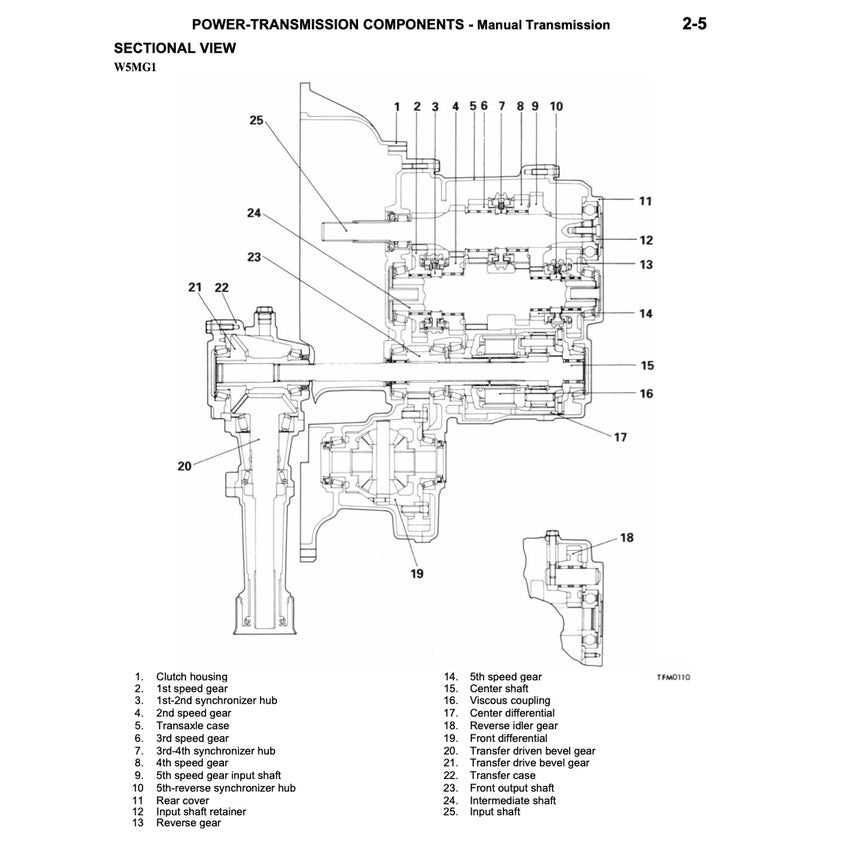 Mitsubishi GTO / 3000 GT / SPYDER 1990-2000 Full Manual Set – Repair & Maintenance Manual - page 4