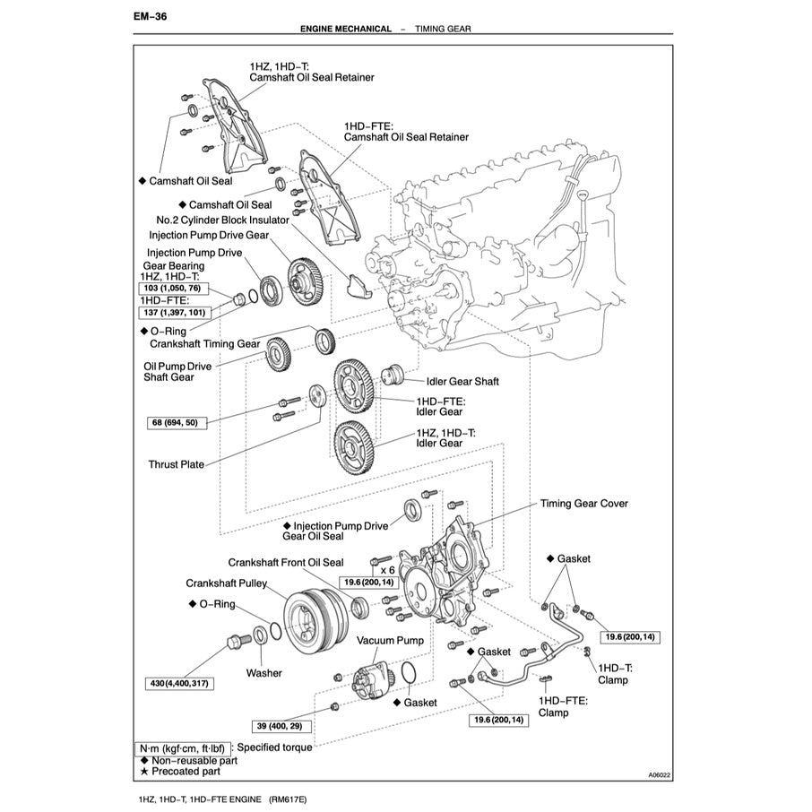 Toyota LAND CRUISER J70 1984+ Full Manual Set – Workshop Service Manual - page 8