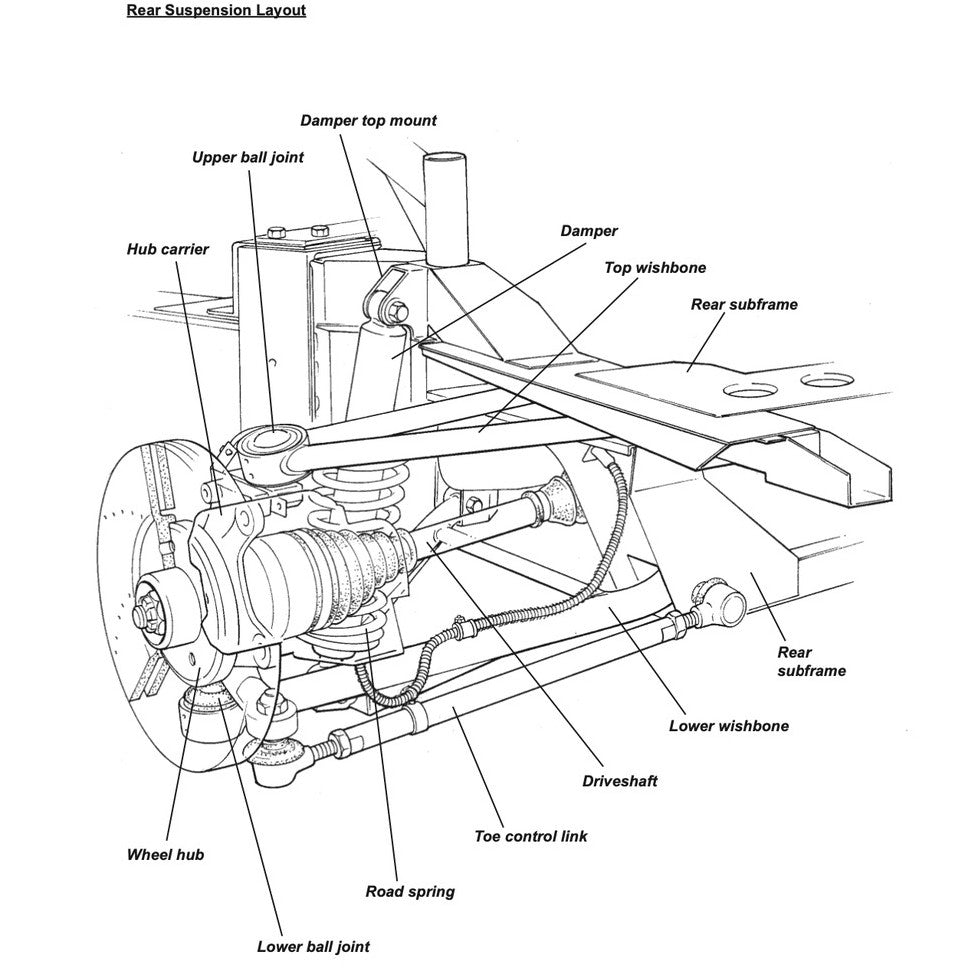 LOTUS ELISE S2 & EXIGE 2004-2011 Full Manual Set – Service NOTES Workshop Manual - page 8