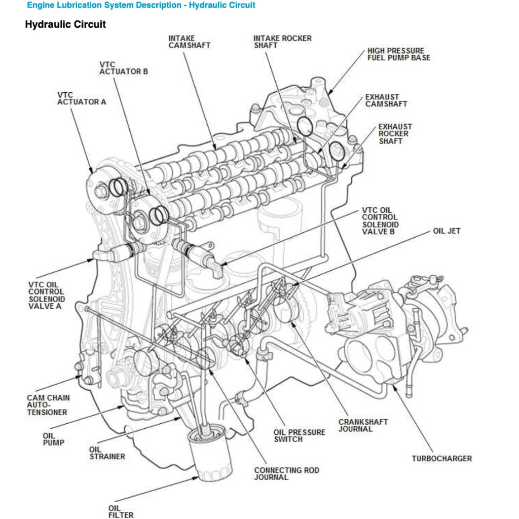 Honda CIVIC 10 FC/FK 2016-2020 Full Manual Set – Repair & Maintenance Manual - page 9