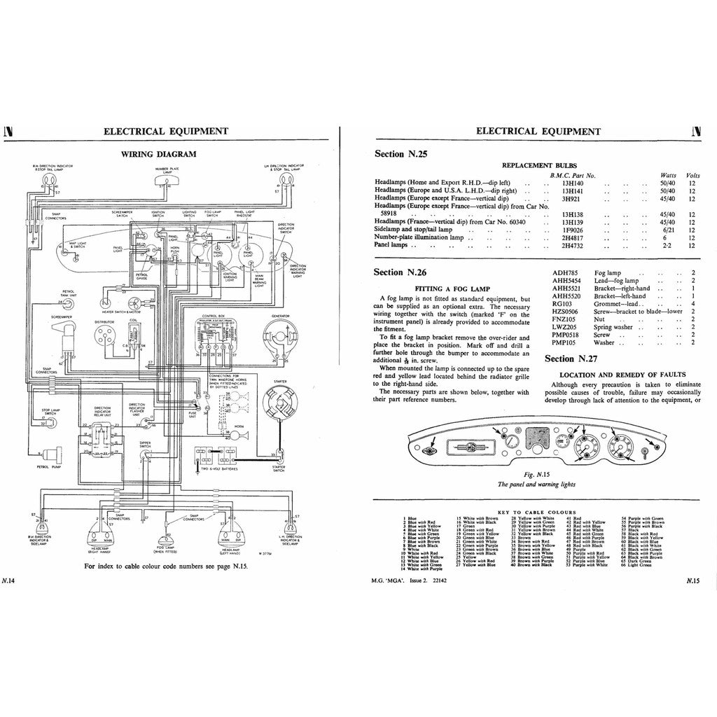 [CLASSIC] MG MGA 1955-1962 Full Manual Set – Repair & Maintenance Manual - page 6