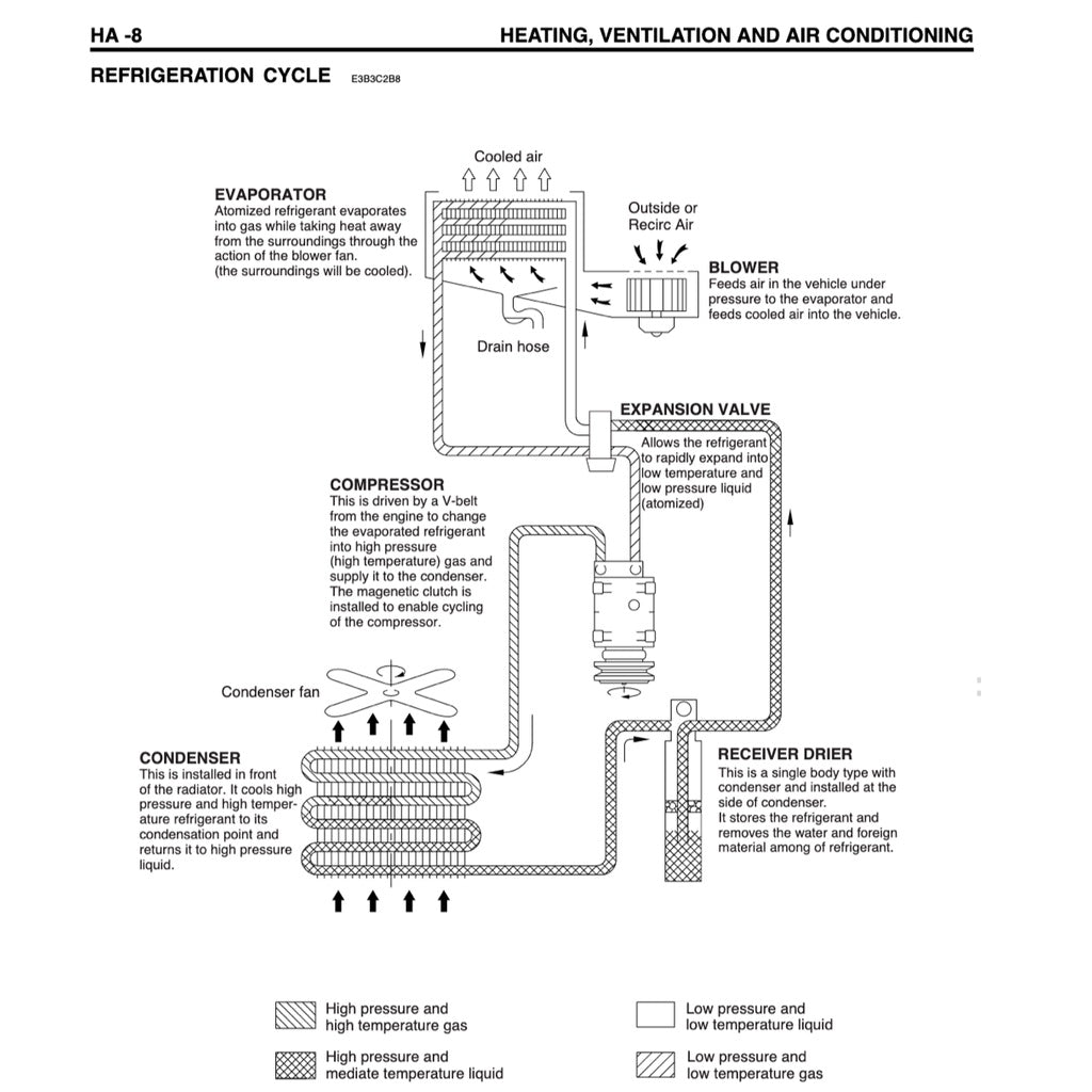 Naza CITRA II / Kia RONDO 2007-2013 Full Manual Set – Repair & Maintenance Manual - page 7