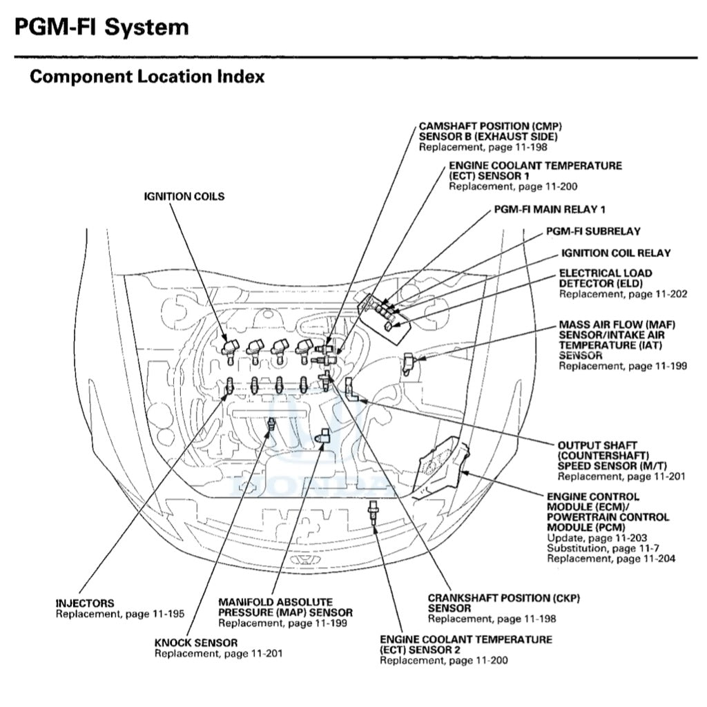 Proton PERDANA CP1S 2013-2018 Full Manual Set – Repair & Maintenance Manual - page 6