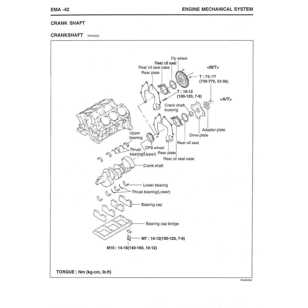 Hyundai TRAJET 1999-2008 Full Manual Set – Repair & Maintenance Manual - page 6