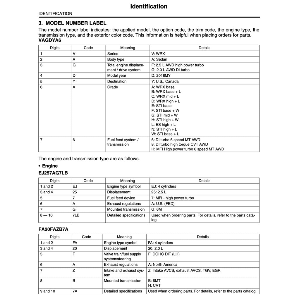 Subaru WRX STI VA 2015-2021 Full Manual Set – Repair & Maintenance Manual - page 3