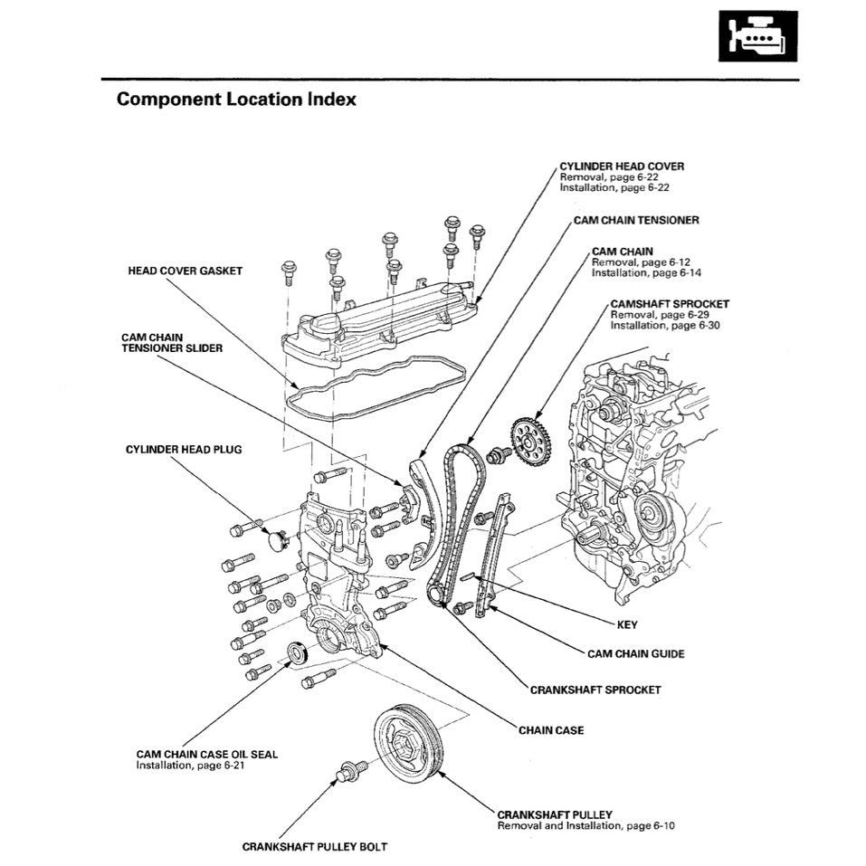 CRZ Honda CR-Z 2011-2016 Full Manual Set – Repair & Maintenance Manual and Wiring Diagram - page 5