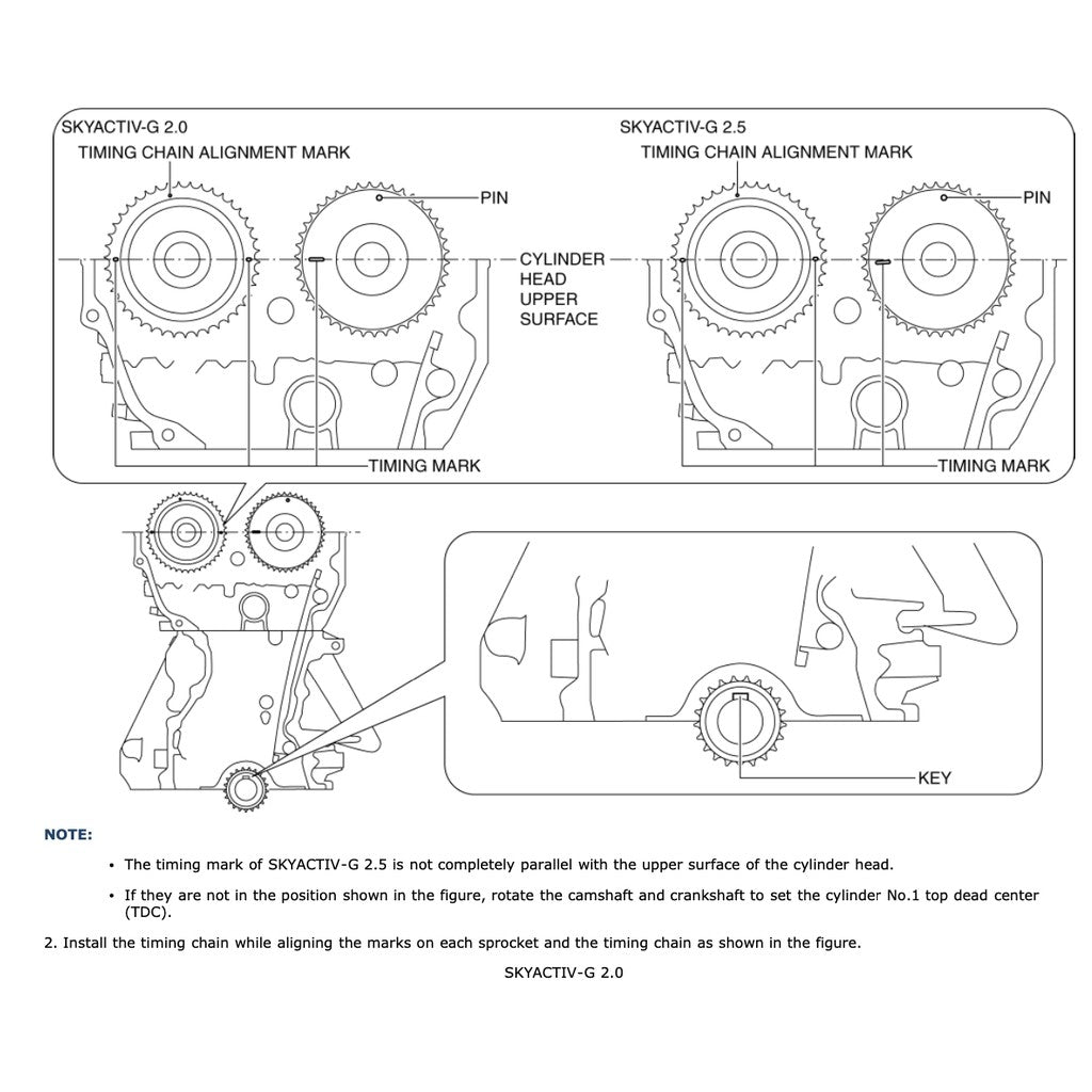 Mazda 3 BN/BM 2013-2018 Full Manual Set – Repair & Maintenance Manual - page 2