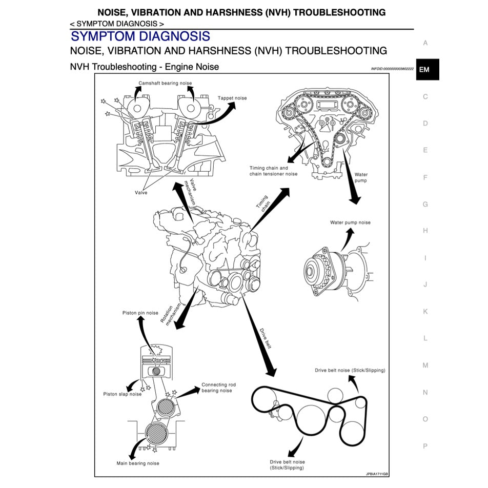Nissan ELGRAND E51 2001-2010 Full Manual Set – Repair & Maintenance Manual - page 2