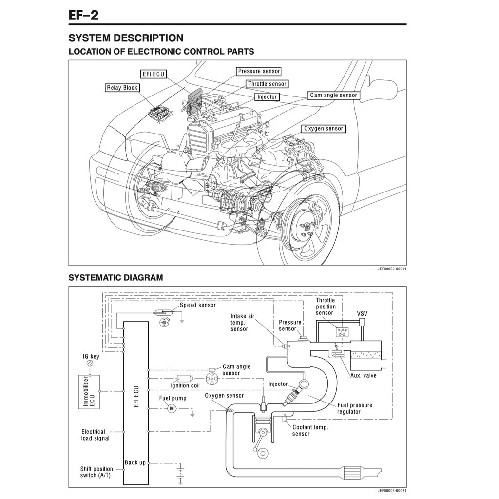 Perodua KEMBARA 1998-2007 Full Manual Set – Repair & Maintenance Manual WORKBOOK and Supplement CT - page 5