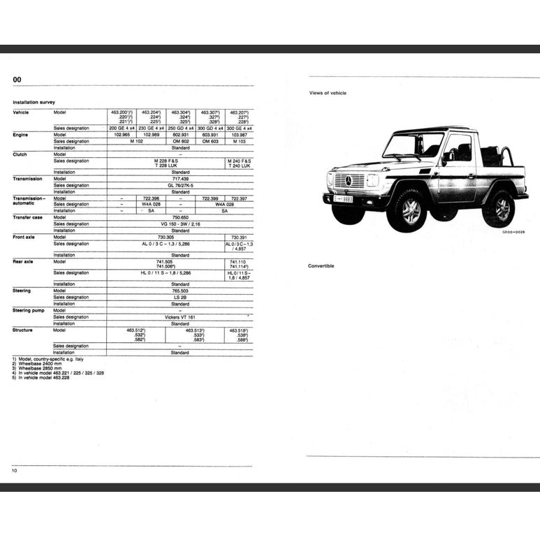 Mercedes-Benz G-CLASS W463 1990-2018 Full Manual Set – Repair & Maintenance Manual - page 2