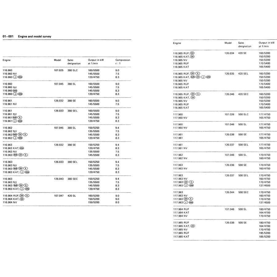 Mercedes-Benz Engine M117 1971–1992 Full Manual Set – Repair & Maintenance Manual - page 2