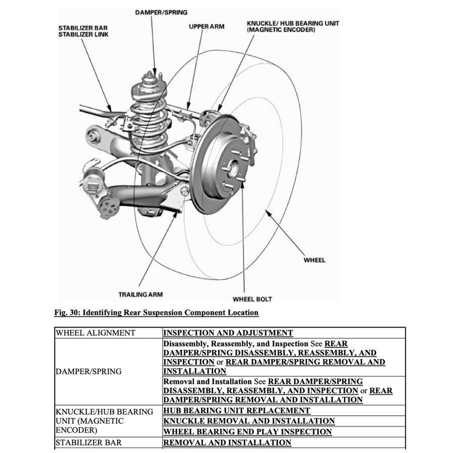 CRV Honda CR-V RM/RE 2012-2016 Full Manual Set – Repair & Maintenance Manual - page 6