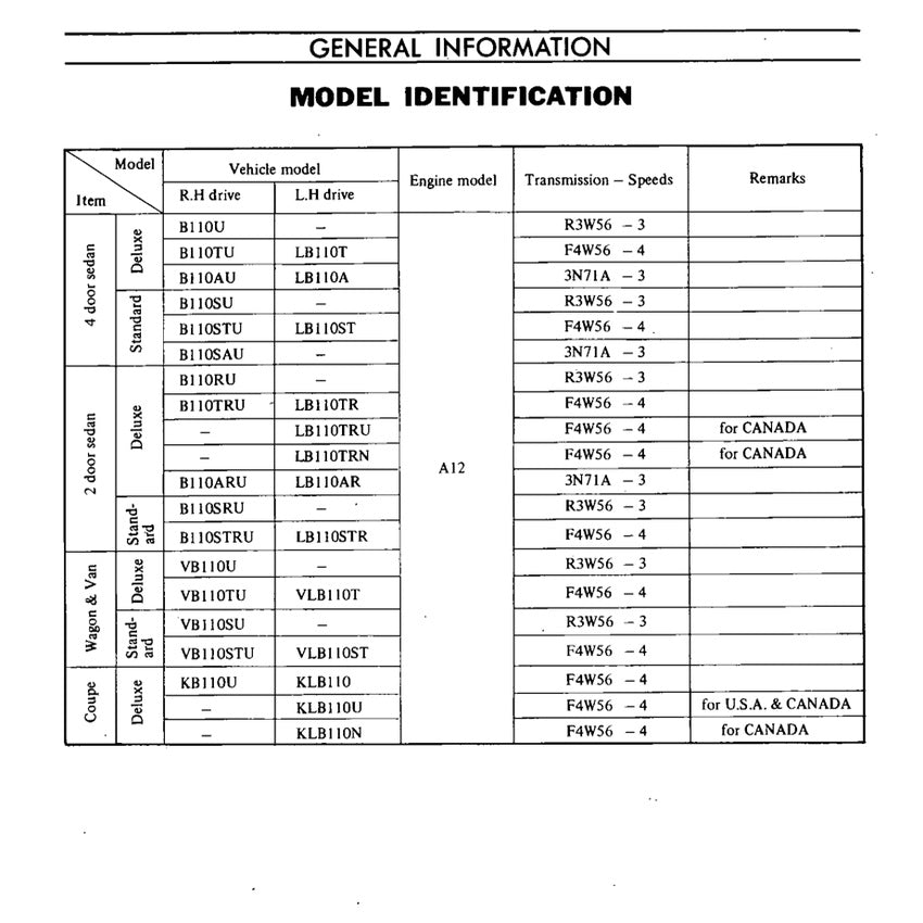 Datsun 1200 B110 1970-1973 Full Manual Set – Repair & Maintenance Manual - page 8
