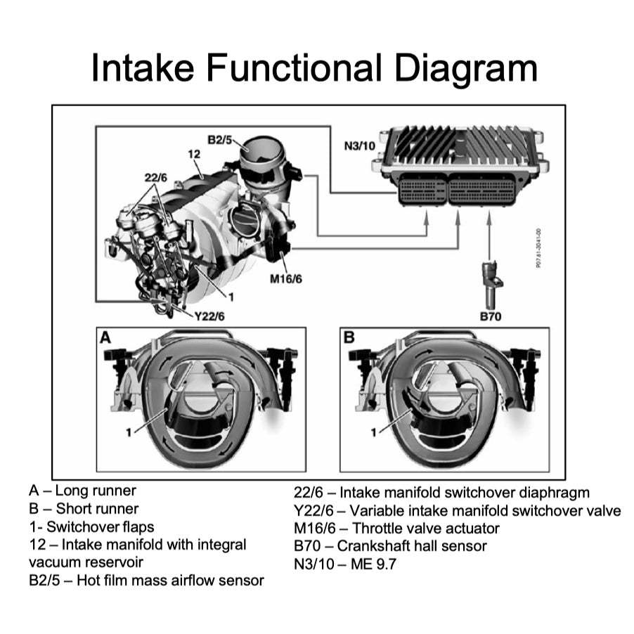Mercedes-Benz Engine M272 Service Repair Manual and TRAINING HANDOUTS - page 4