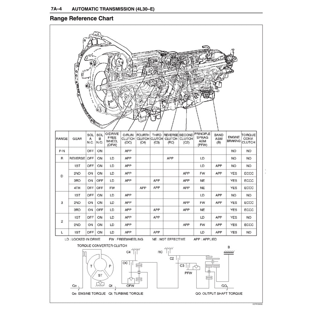 Isuzu TROOPER UX/UBS Series 1998-2003 Full Manual Set – Repair & Maintenance Manual - page 6