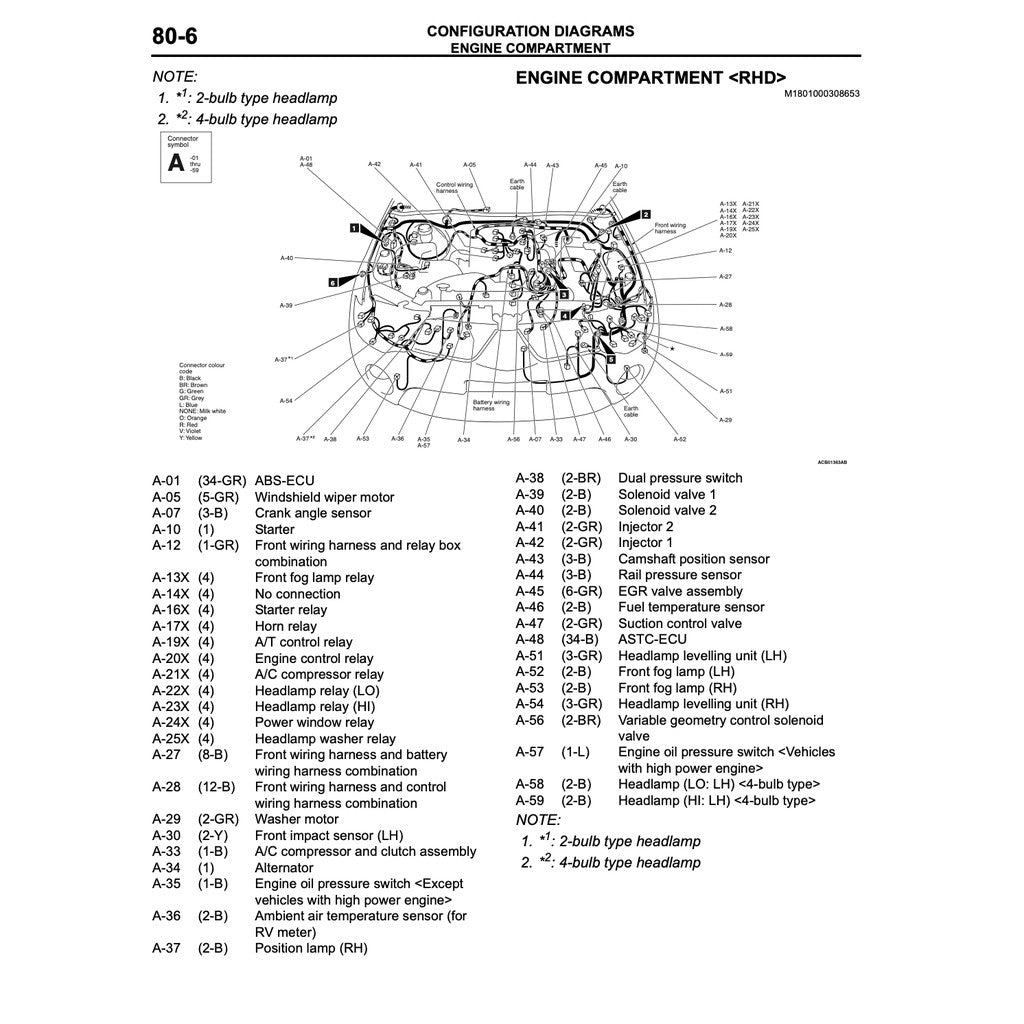 TRITON Mitsubishi TRITON L200 KA/KB 2006-2015 Full Manual Set – Repair & Maintenance Manual - page 9