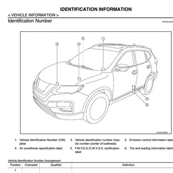 Nissan X-TRAIL T32 ROGUE HEV 2017-2022 Full Manual Set – Repair & Maintenance Manual - page 2