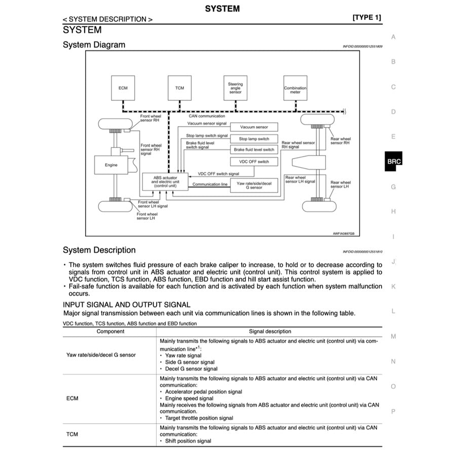 Nissan TERRANO R52 2013-2016 Full Manual Set – Repair & Maintenance Manual - page 7