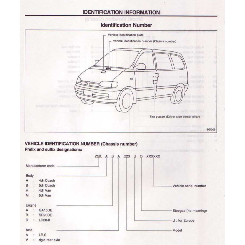 Nissan SERENA C23 1991-2001 Full Manual Set – Repair & Maintenance Manual - page 6