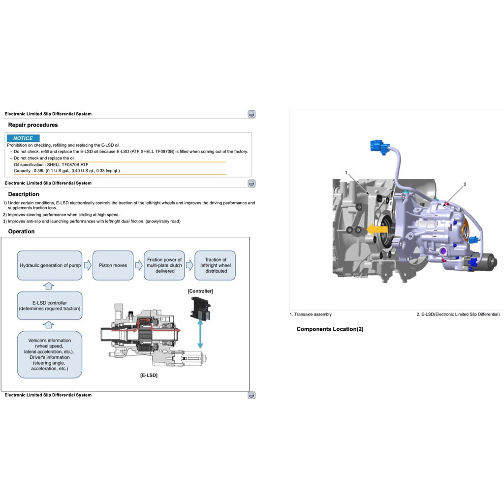 Hyundai VELOSTER JS 2018-2022 Full Manual Set – Repair & Maintenance Manual - page 6