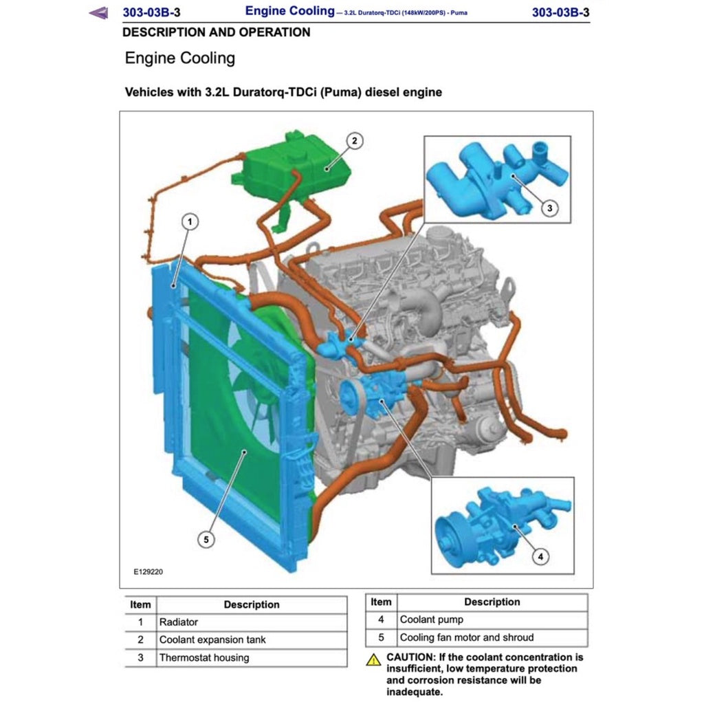 Mazda BT50 BT-50 UP/UR 2011-2020 Full Manual Set – Repair & Maintenance Manual - page 2