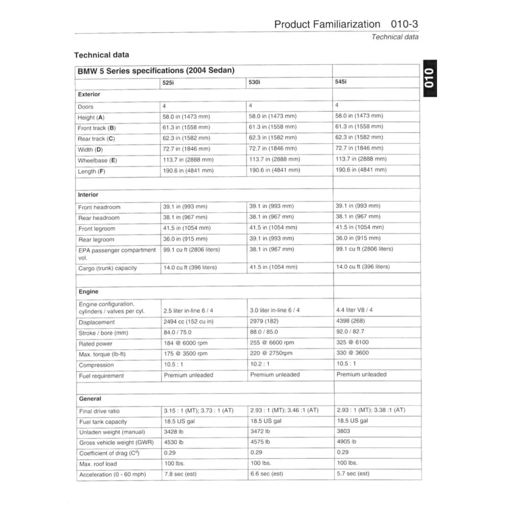 BMW 5 Series E60/E61 2004-2010 Full Manual Set – Repair & Maintenance Manual - page 3