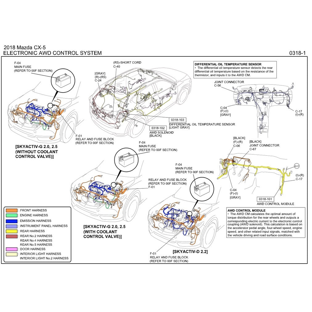 Mazda CX-5 KF 2018-2022 Full Manual Set – Repair & Maintenance Manual - page 7