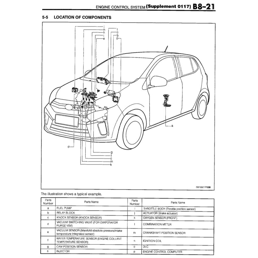 Perodua AXIA B200 / D88N 2014-2021 Full Manual Set – Repair & Maintenance Manual - page 8