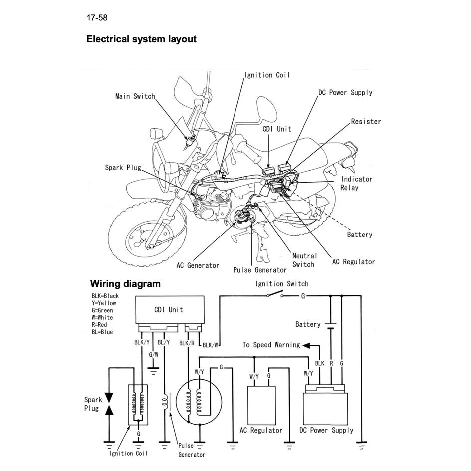 Honda MONKEY / GORILLA Z50J 2008 Full Manual Set – Repair & Maintenance Manual - page 5