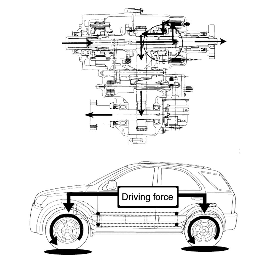 Kia SORENTO BL 2002-2010 Full Manual Set – Repair & Maintenance Manual - page 7