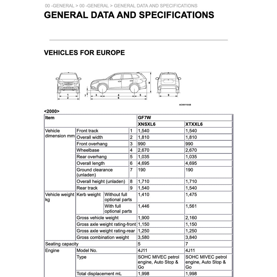 Mitsubishi OUTLANDER III GF 2020-2023 Full Manual Set – Repair & Maintenance Manual - page 2
