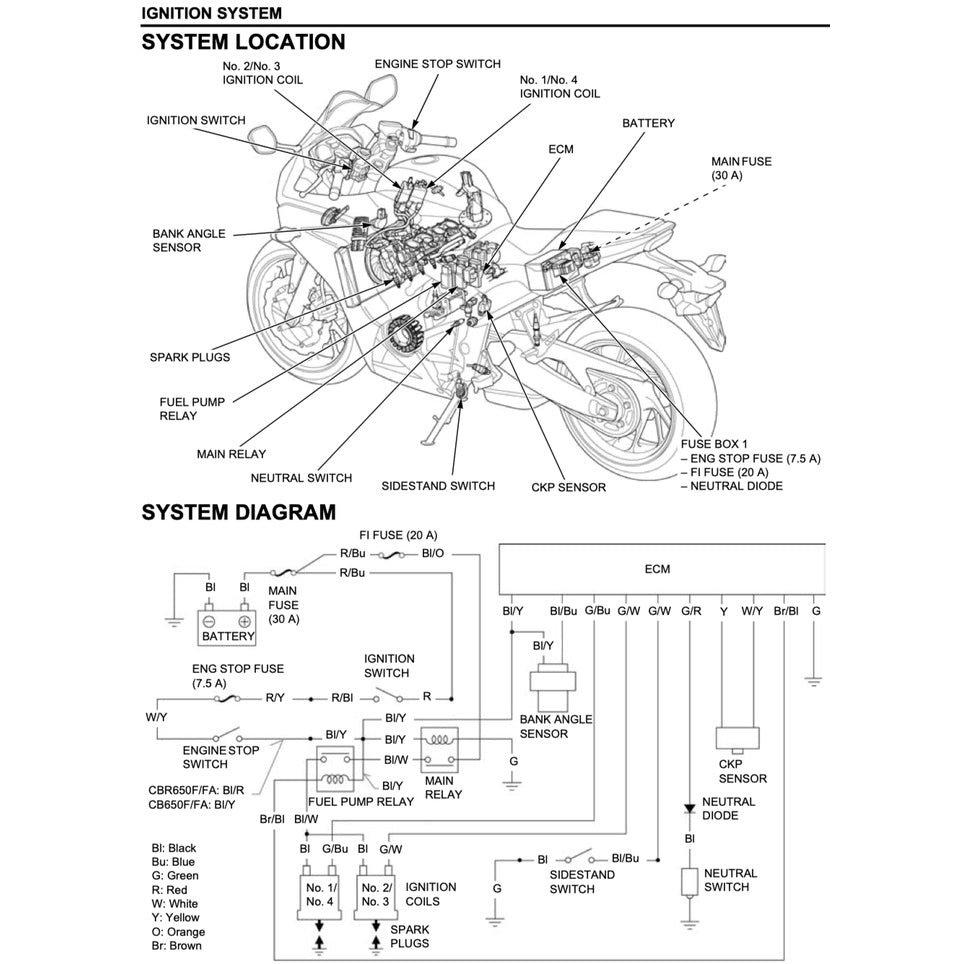 Honda CBR650F 2014-2019 Full Manual Set – Repair & Maintenance Manual and Spare Parts Catalog and User Handbook - page 8