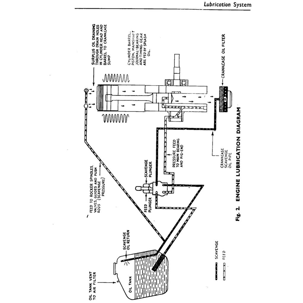 Triumph TIGER CUB T15-T20S Workshop INSTRUCTIONS Manual and Parts Book - page 4