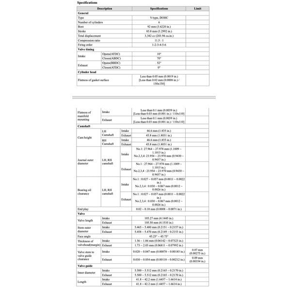 Naza RIA Kia CARNIVAL YP 2015-2021 Full Manual Set – Repair & Maintenance Manual - page 3