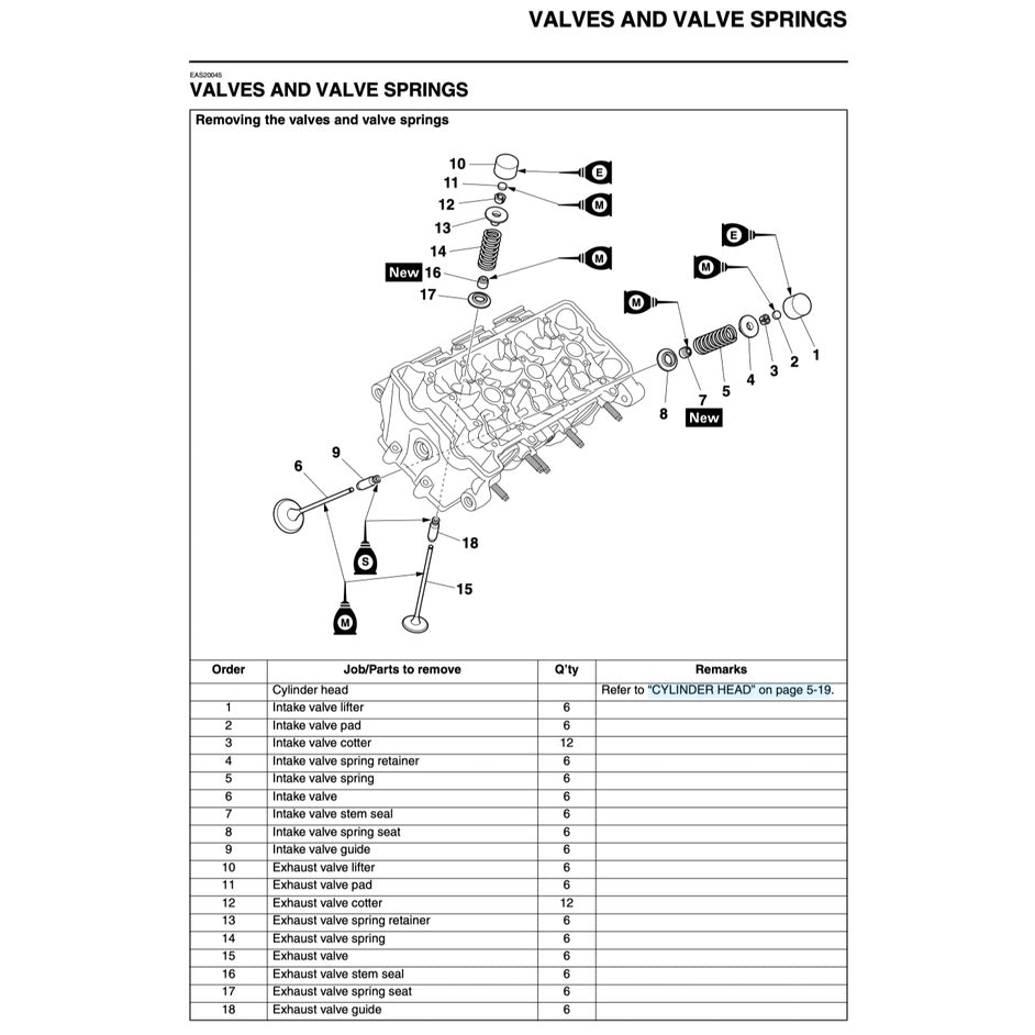 Yamaha MT-09 MT09 TRACER 2017-2020 Full Manual Set – Repair & Maintenance Manual and Spare Parts Catalog and User Handbook - page 4