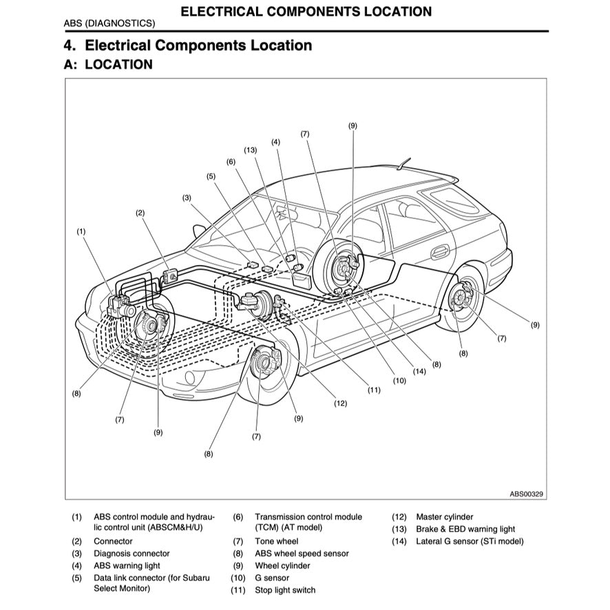 Subaru IMPREZA WRX STI 2003-2005 Full Manual Set – Repair & Maintenance Manual - page 6