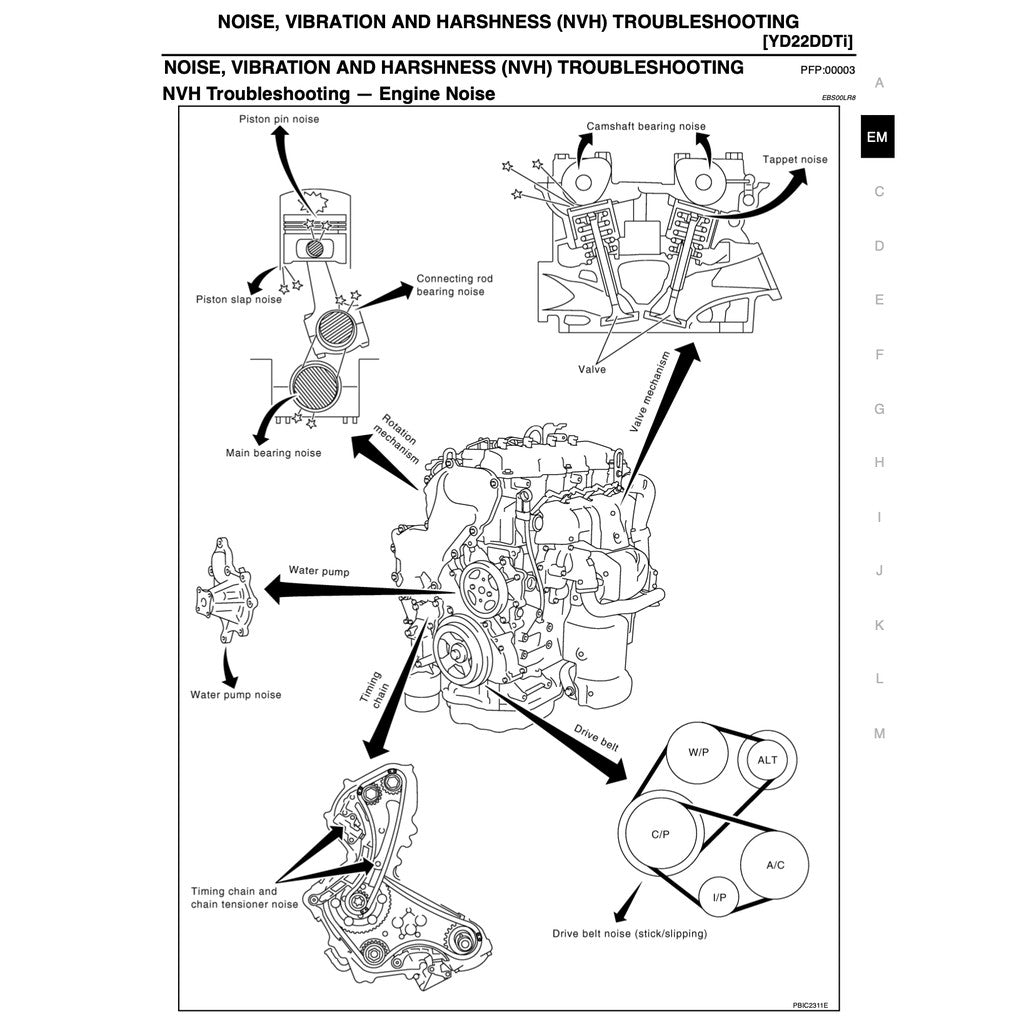 Nissan X-TRAIL T30 2001-2008 Full Manual Set – Repair & Maintenance Manual - page 5