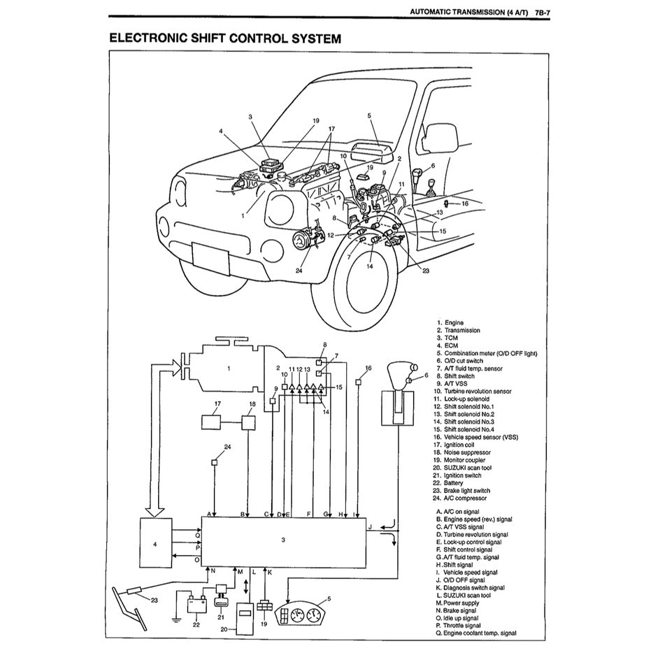 Suzuki JIMNY JB 1998-2017 Full Manual Set – Repair & Maintenance Manual - page 6