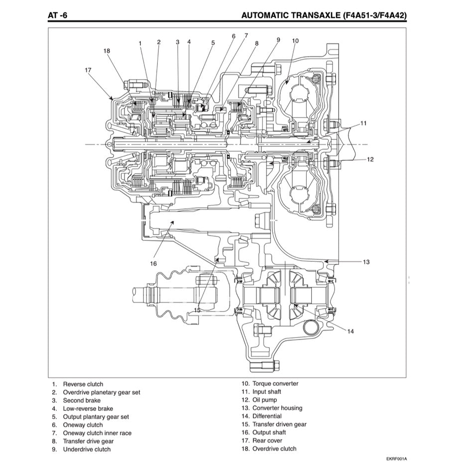 Naza CITRA II / Kia RONDO 2007-2013 Full Manual Set – Repair & Maintenance Manual - page 6