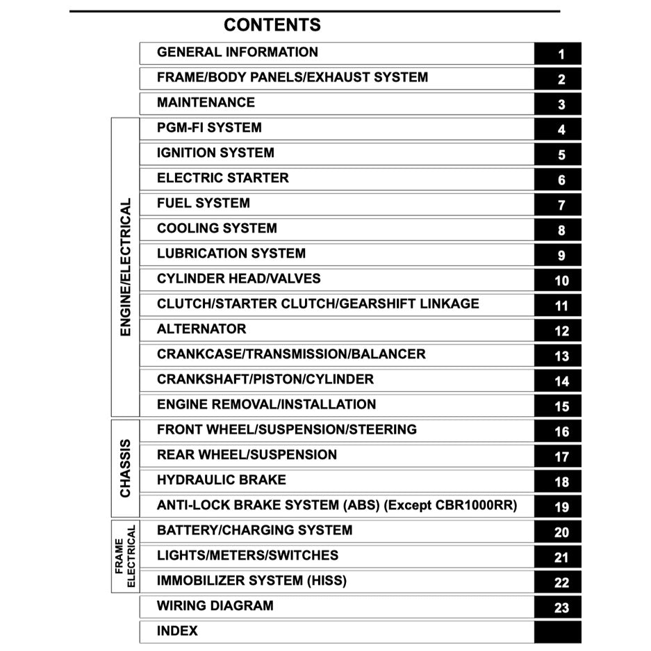 Honda CBR1000RR RA/ S1/S2 FIREBLADE 2017-2019 Full Manual Set – Repair & Maintenance Manual and Spare Parts Catalog and User Handbook / CBR 1000 RR - page 2