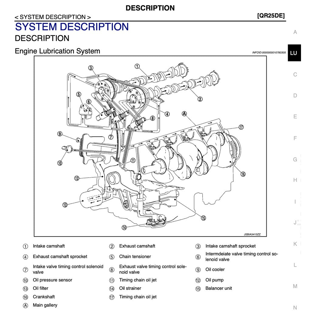 Nissan X-TRAIL T32 2013-2024 Full Manual Set – Repair & Maintenance Manual - page 6